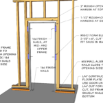 Interior Door Frames