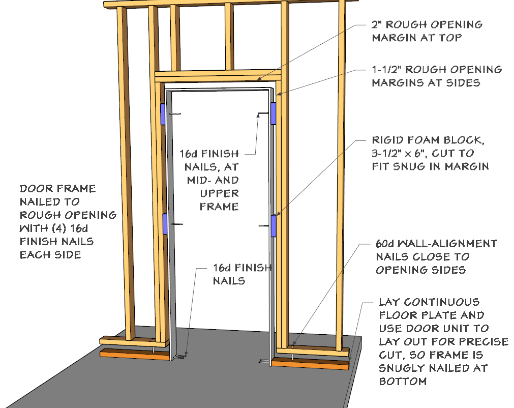 Interior Door Frames