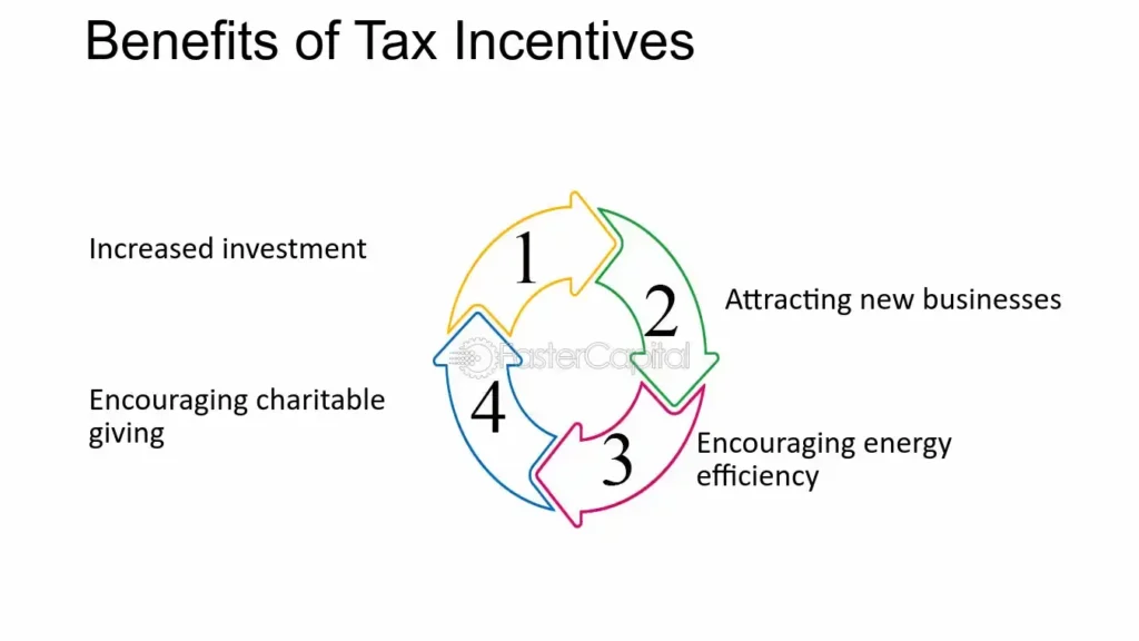 Tax Benefits and Incentives