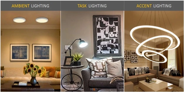 Different Types of Ambient Lighting